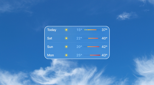 Perth weather forecast